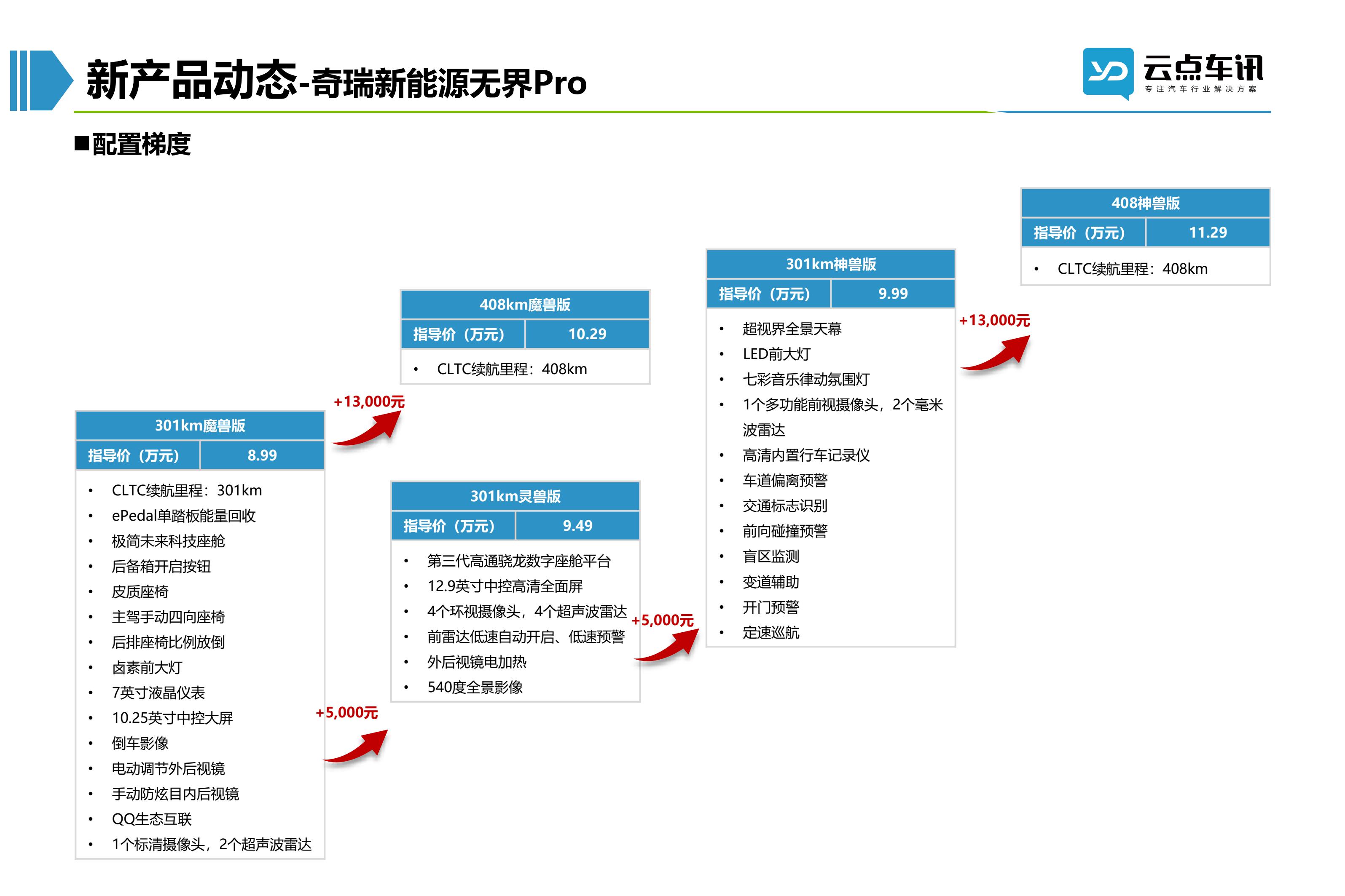 2022中国新能源汽车月报-12月_50.jpg