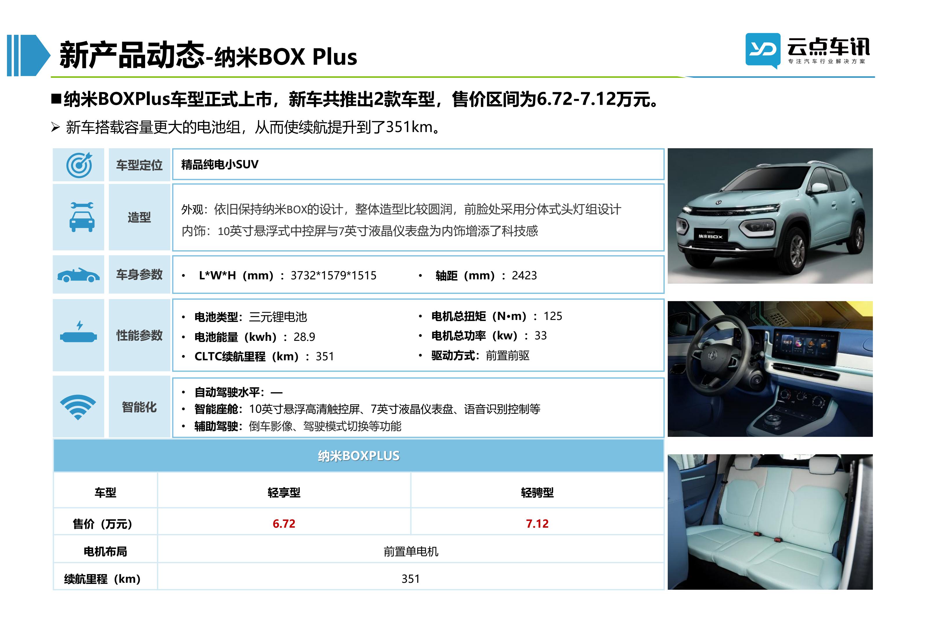 2022中国新能源汽车月报-12月_52.jpg