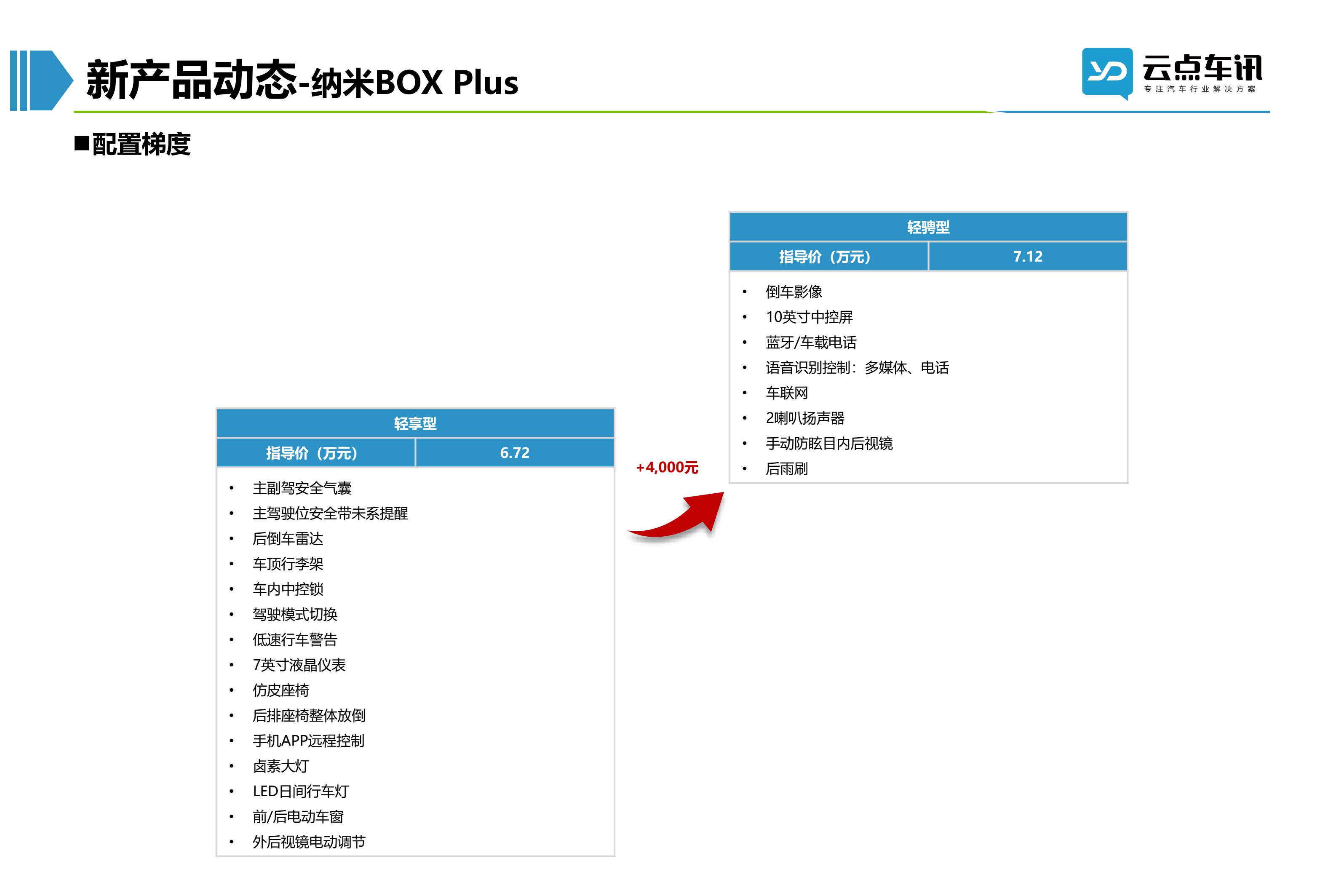 2022中国新能源汽车月报-12月_53.jpg