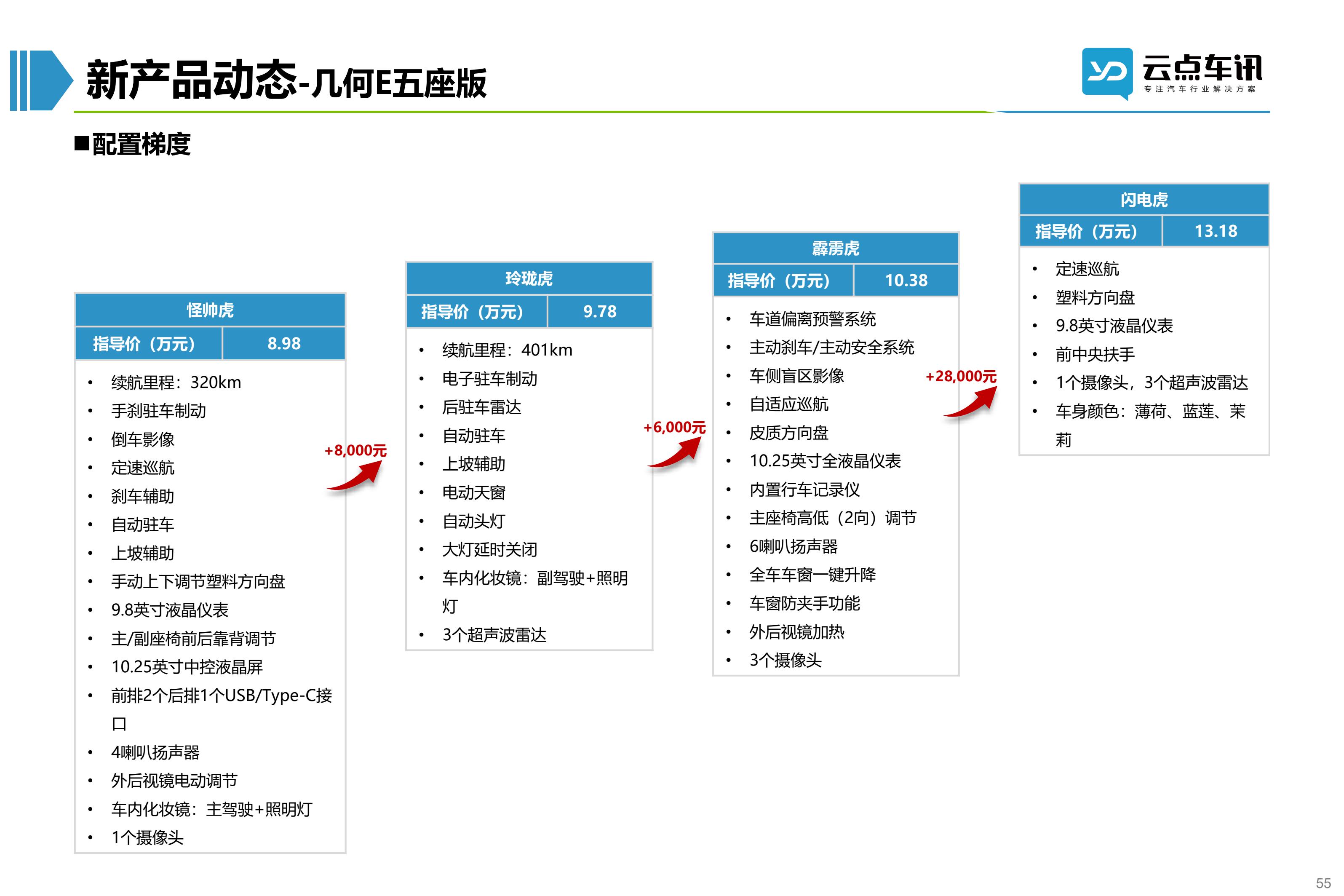 2022中国新能源汽车月报-12月_55.jpg