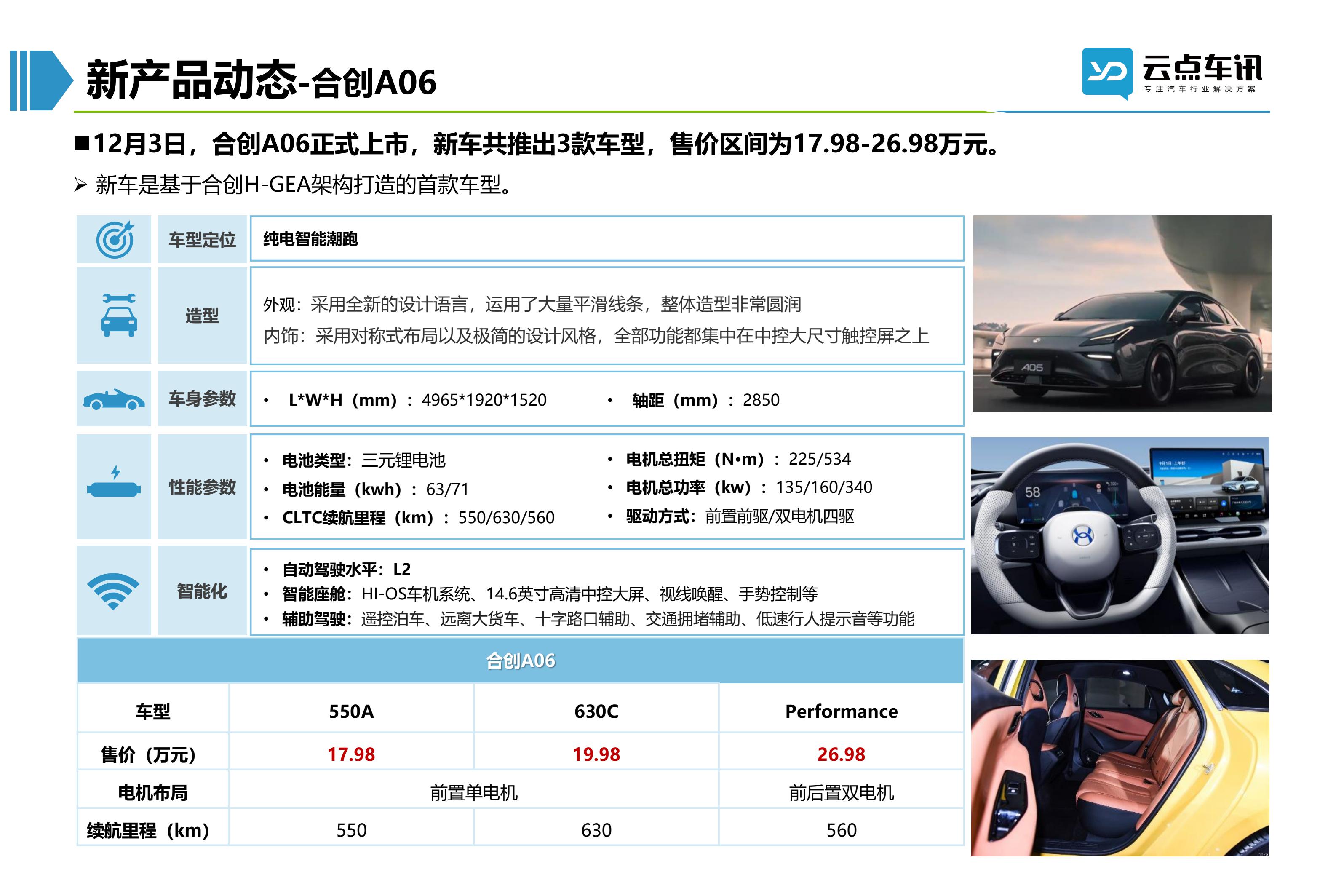 2022中国新能源汽车月报-12月_56.jpg