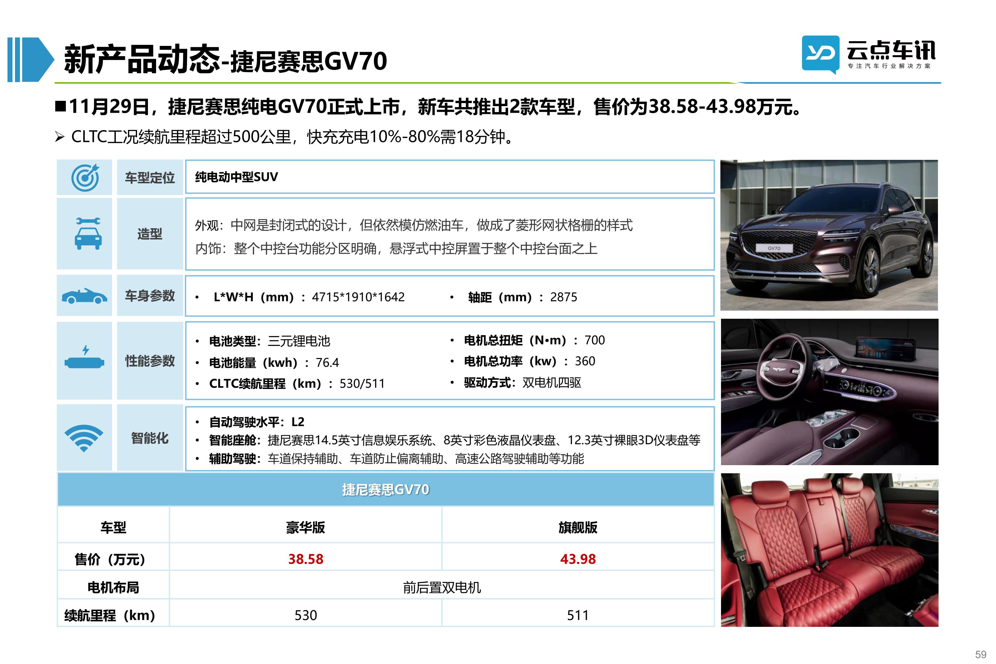 2022中国新能源汽车月报-12月_59.jpg