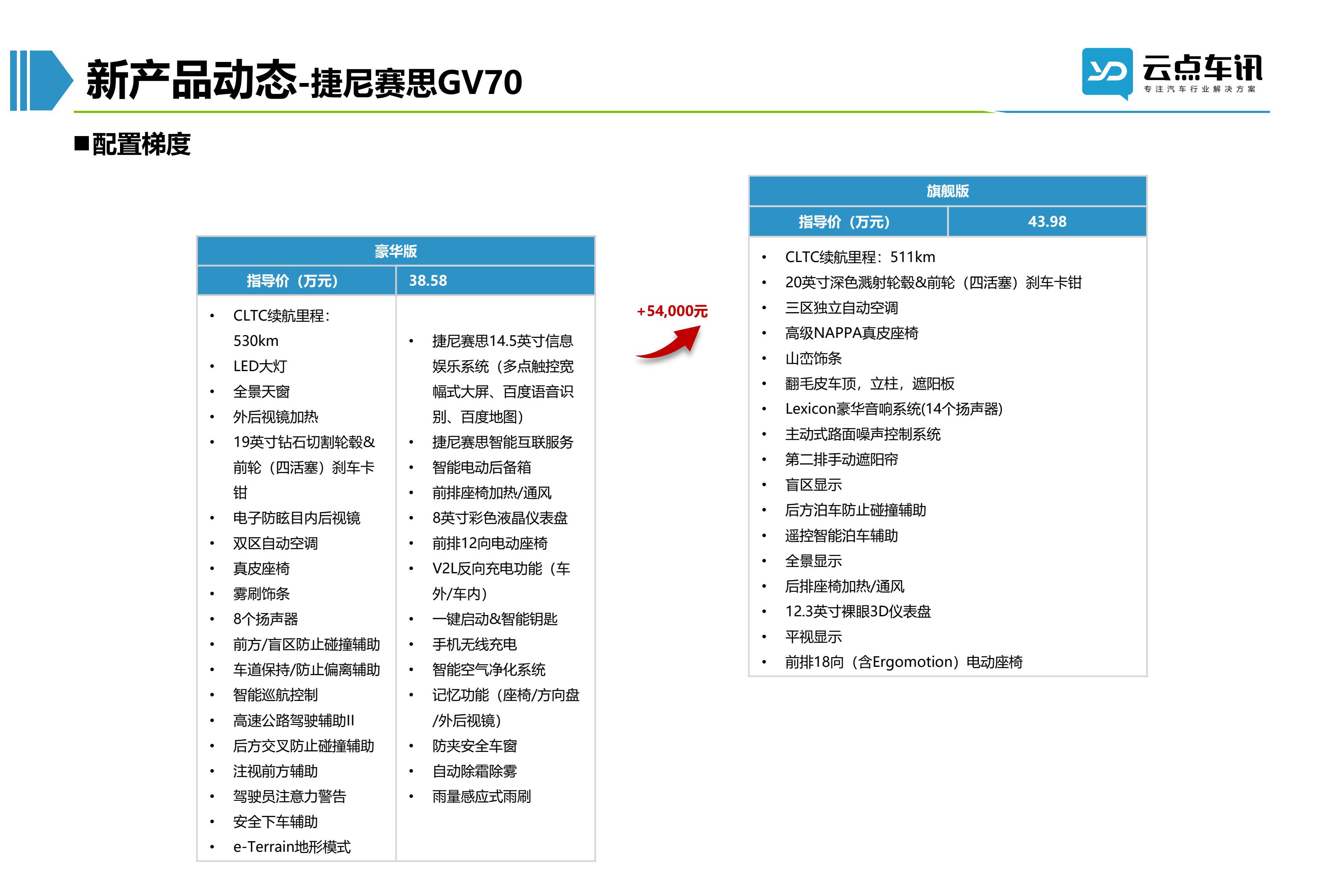 2022中国新能源汽车月报-12月_60.jpg