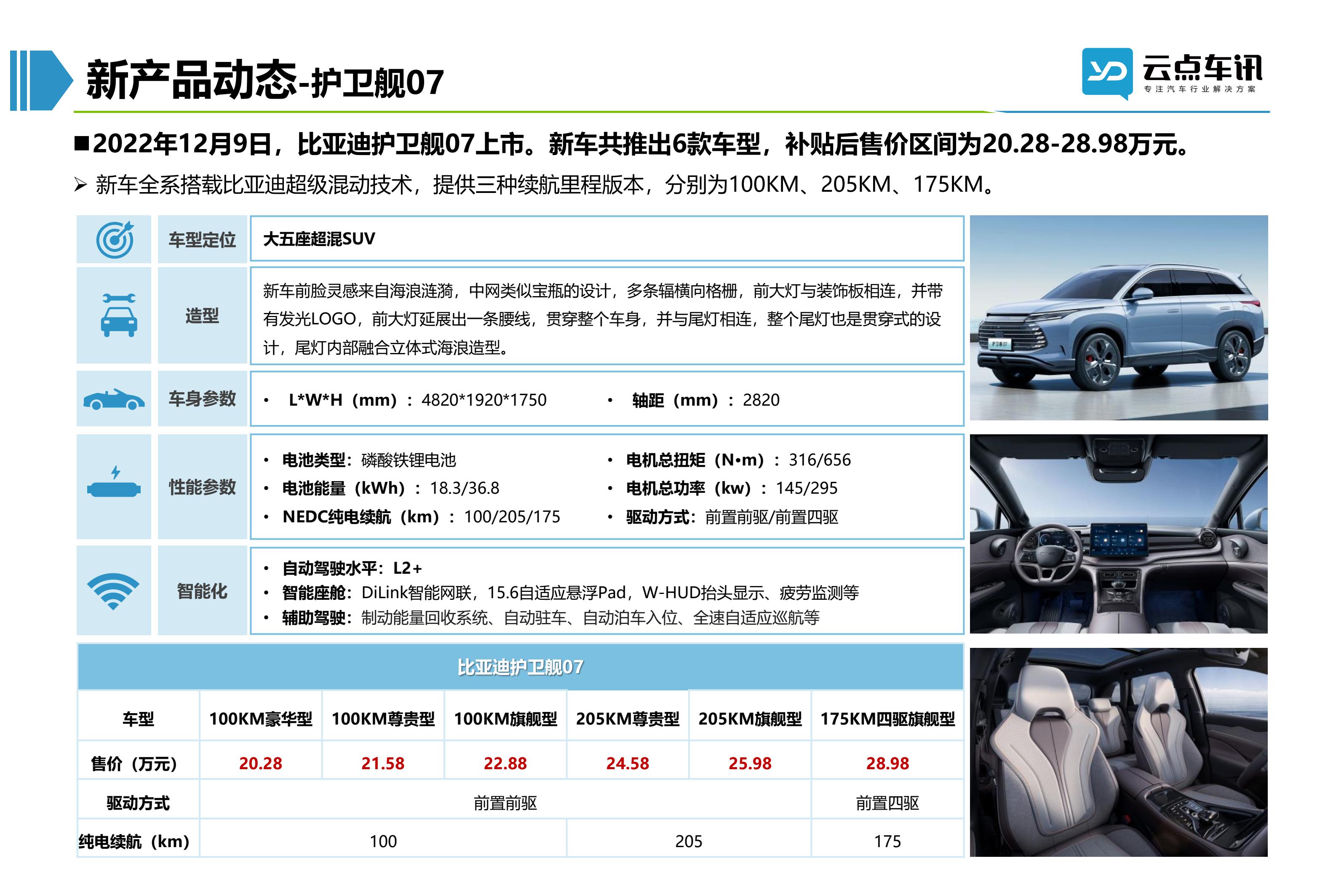 2022中国新能源汽车月报-12月_65.jpg