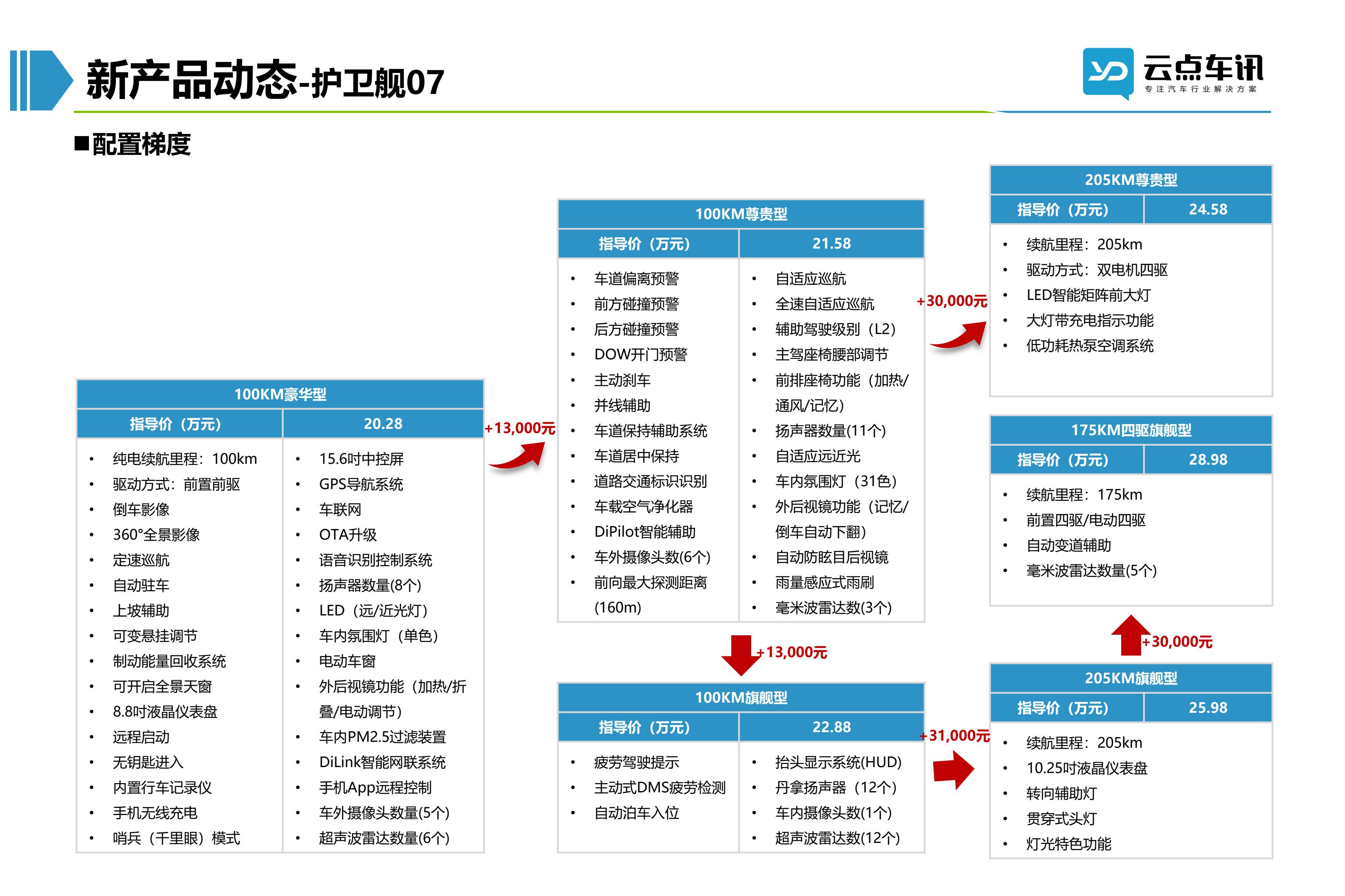 2022中国新能源汽车月报-12月_66.jpg