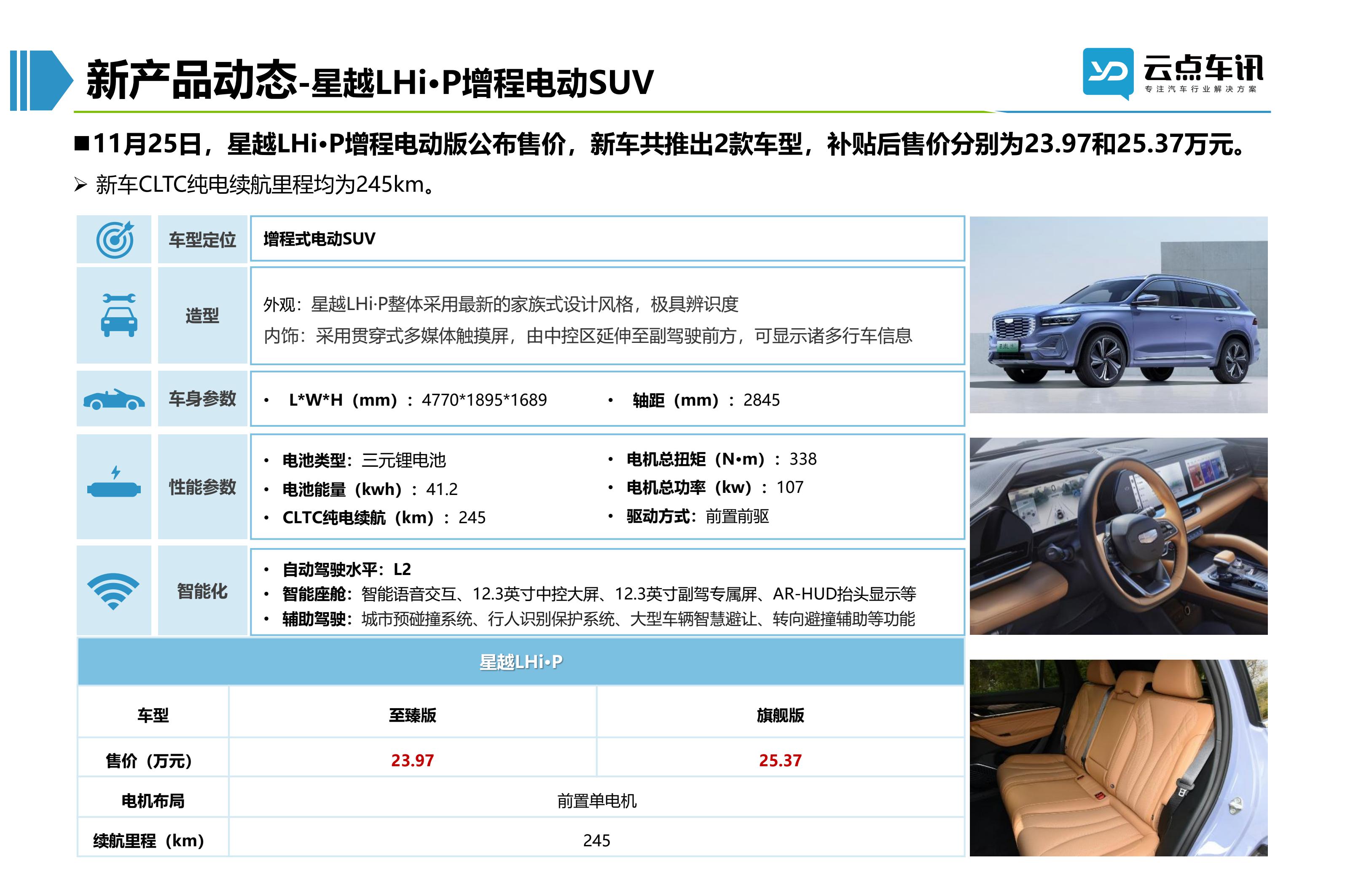 2022中国新能源汽车月报-12月_68.jpg