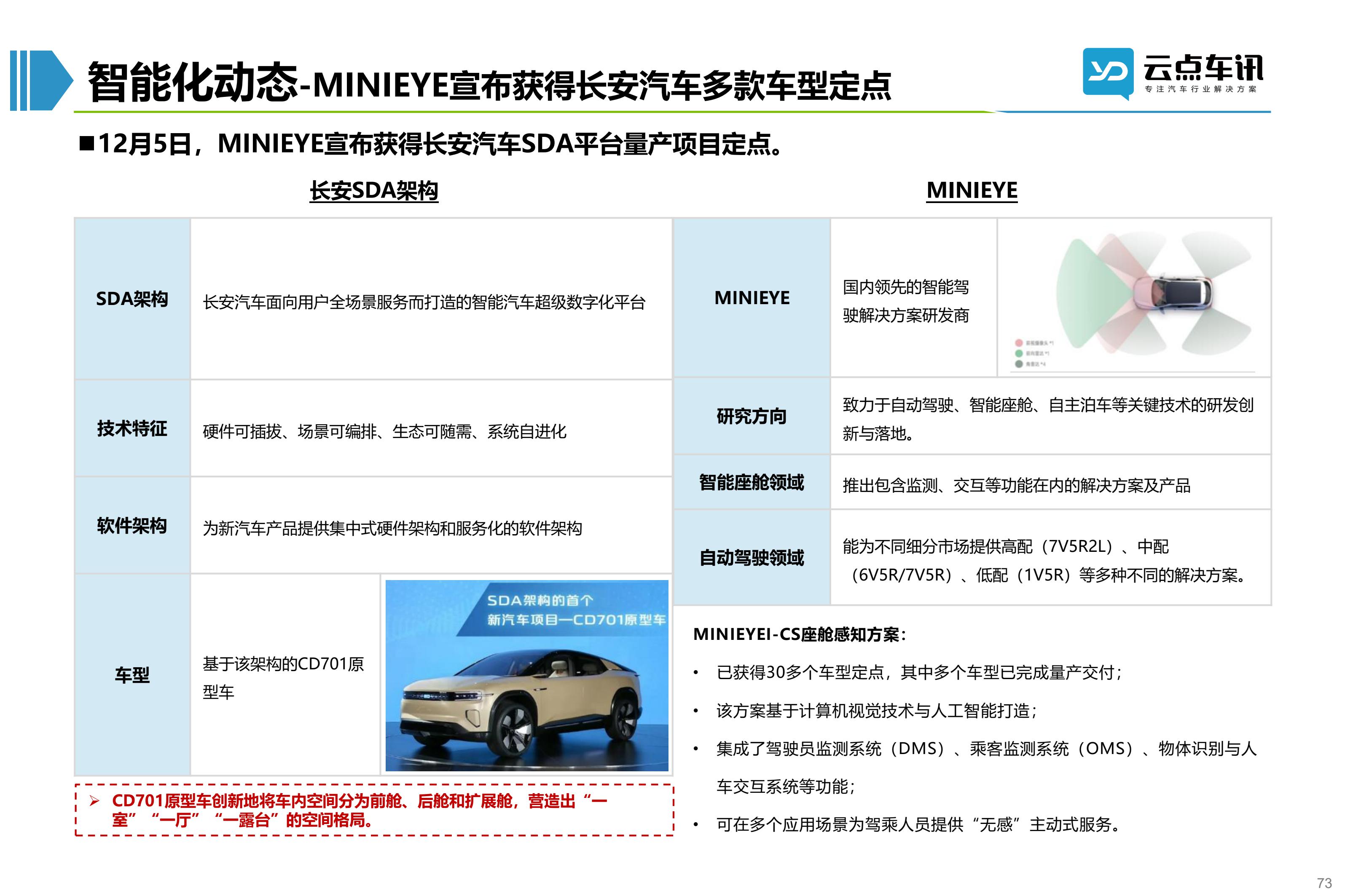 2022中国新能源汽车月报-12月_73.jpg