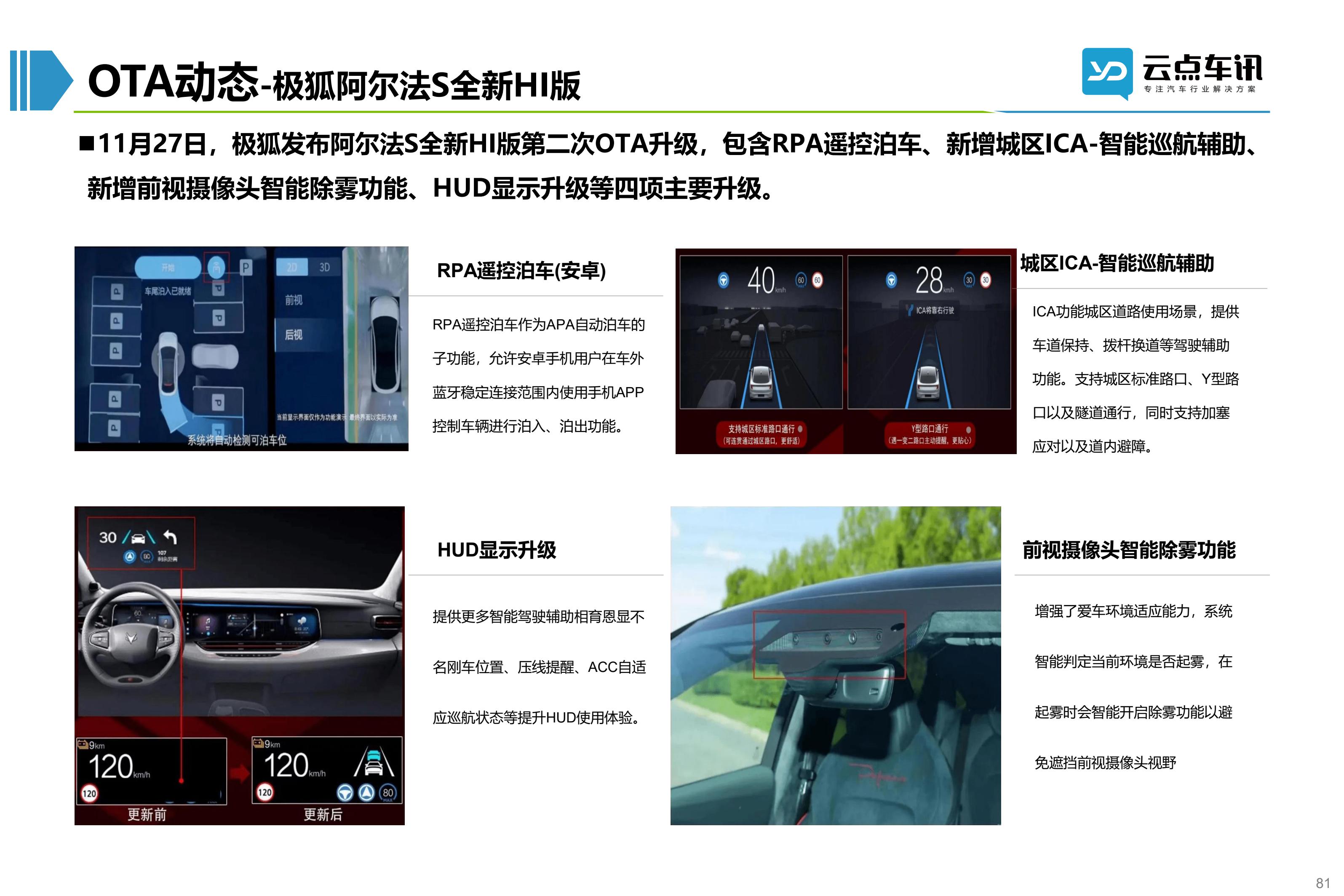 2022中国新能源汽车月报-12月_81.jpg