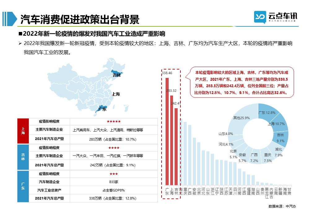 2022中国新能源汽车月报-6月_4.jpg