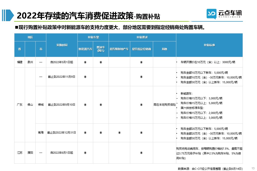 2022中国新能源汽车月报-6月.jpg